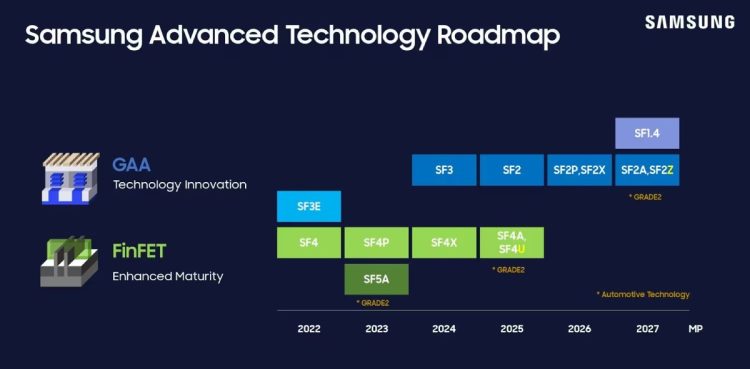 Samsung wyprodukuje część procesorów Snapdragon 8 Elite drugiej generacji w technologii 2 nm