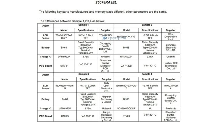 Tajemniczy smartfon Redmi z dużą baterią otrzymuje certyfikat – pojawi się też jako model Poco