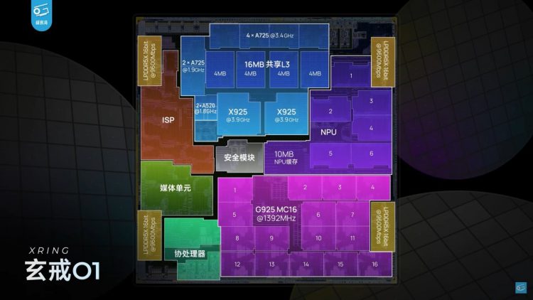 Test Xiaomi Xring O1 – szybki i wydajny układ z autorskimi rozwiązaniami