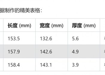 Wyciekły pełne wymiary Samsunga Galaxy Z Fold7 – składany ekran z cieńszymi ramkami