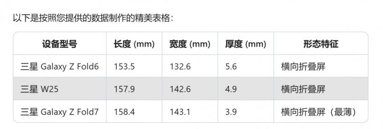 Wyciekły pełne wymiary Samsunga Galaxy Z Fold7 – składany ekran z cieńszymi ramkami