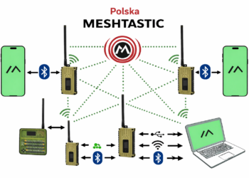 Role urządzeń w Meshtastic – kompleksowy przewodnik dla dużego miasta i małego miasteczka w Polsce