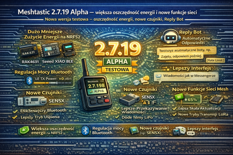 Meshtastic 2.7.19 Alpha – większa oszczędność energii i nowe funkcje sieci
