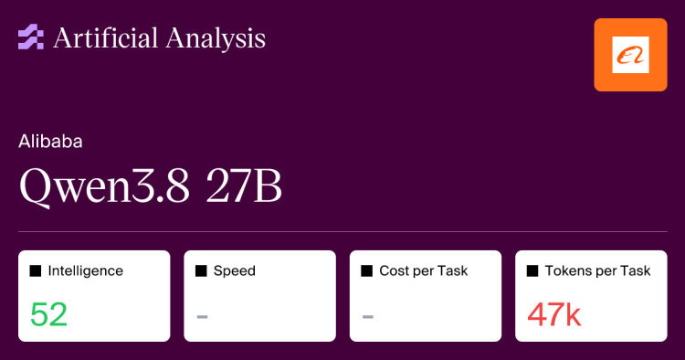 Analiza możliwości i wydajności modelu Qwen3.8 27B